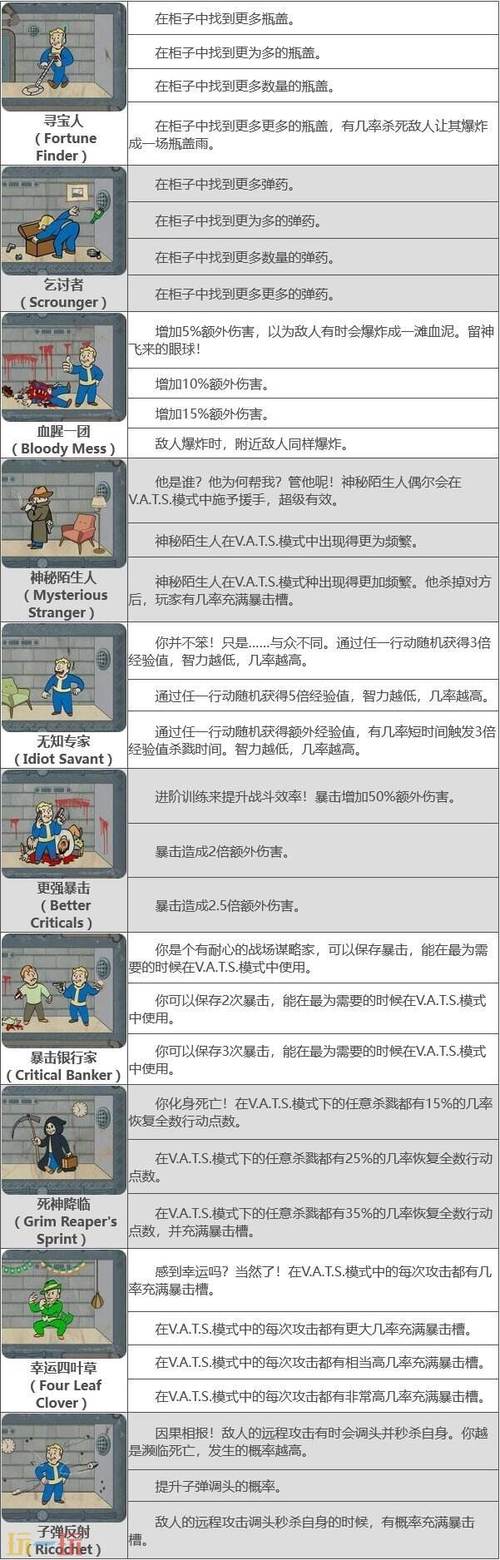 辐射4怎么全屏？教你3秒搞定窗口化切换快捷键-1