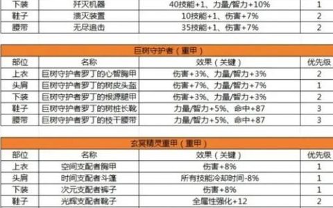 无主之地2刷装备必去地点推荐：5个高效刷橙装点位攻略