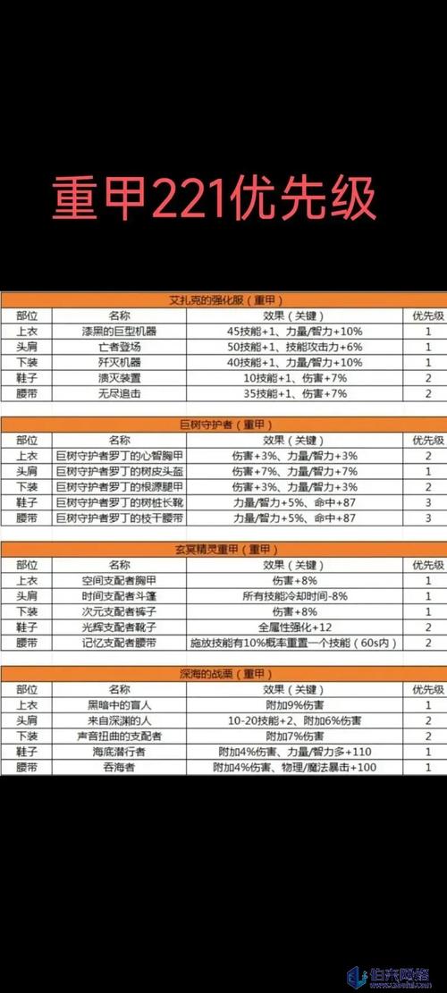 无主之地2刷装备必去地点推荐：5个高效刷橙装点位攻略-1