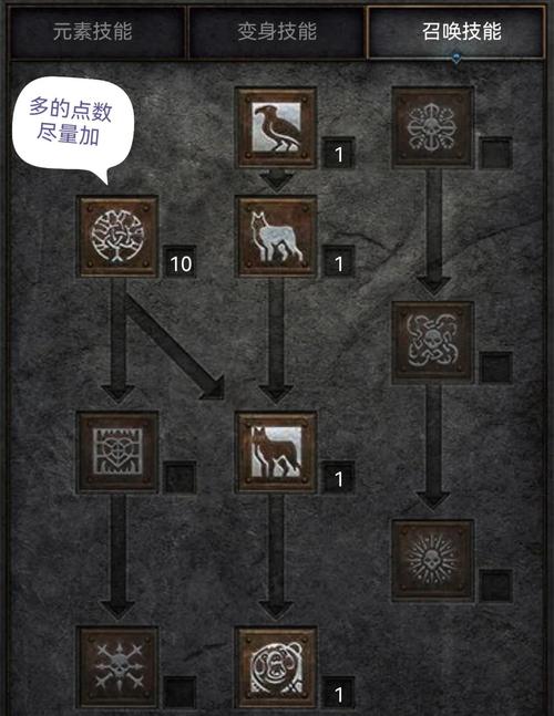 暗黑血统2操作技巧详解:5分钟掌握连招与闪避核心机制-2 暗黑血统2操作技巧详解:5分钟掌握连招与闪避核心机制-2