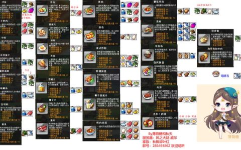 冒险岛唐云的料理任务全攻略，5分钟教你轻松拿满奖励
