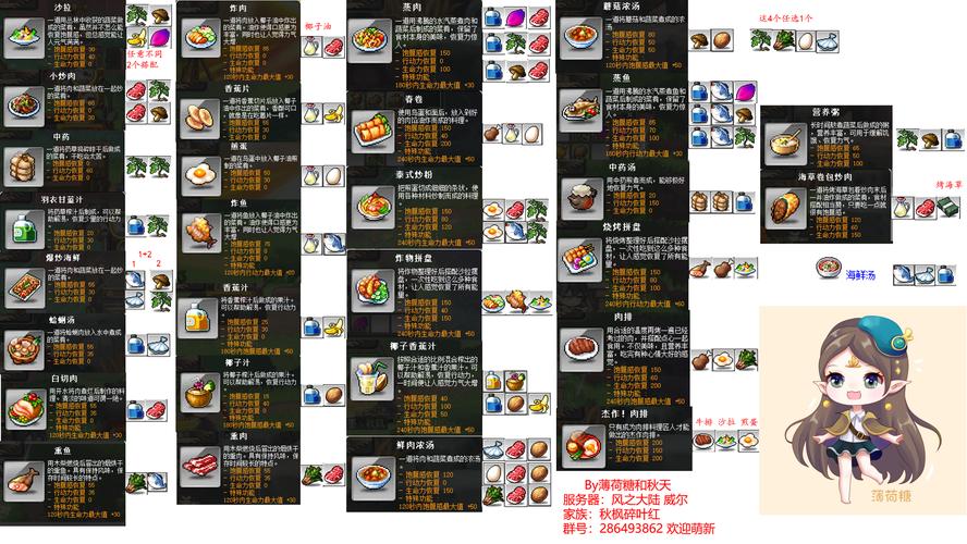 冒险岛唐云的料理任务全攻略，5分钟教你轻松拿满奖励-1