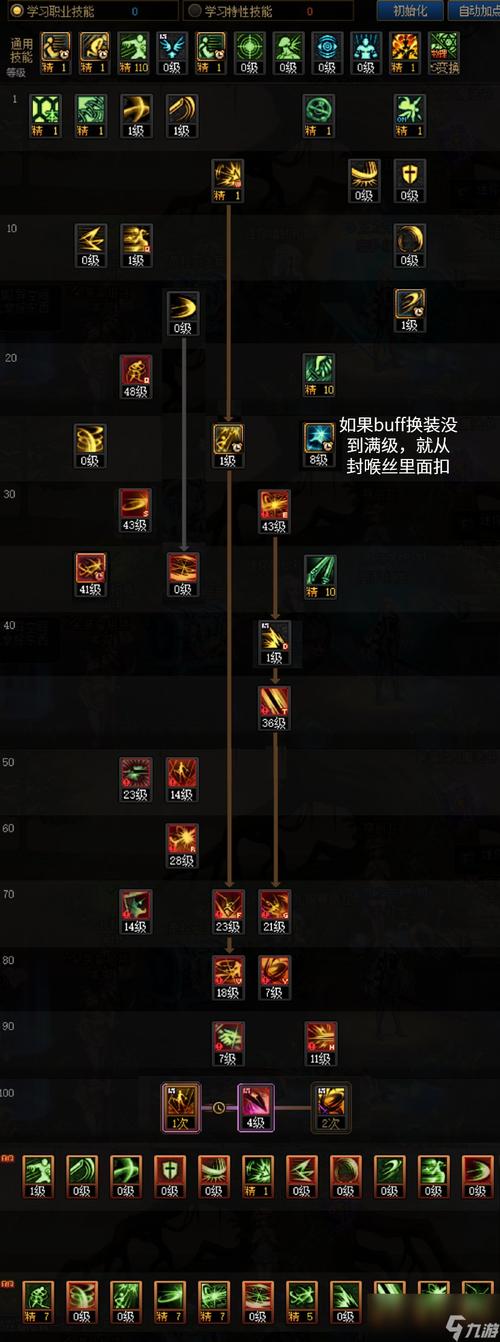 DNF刃影1-110级速升攻略:3个高效升级路线与疲劳值规划-3 DNF刃影1-110级速升攻略:3个高效升级路线与疲劳值规划-3