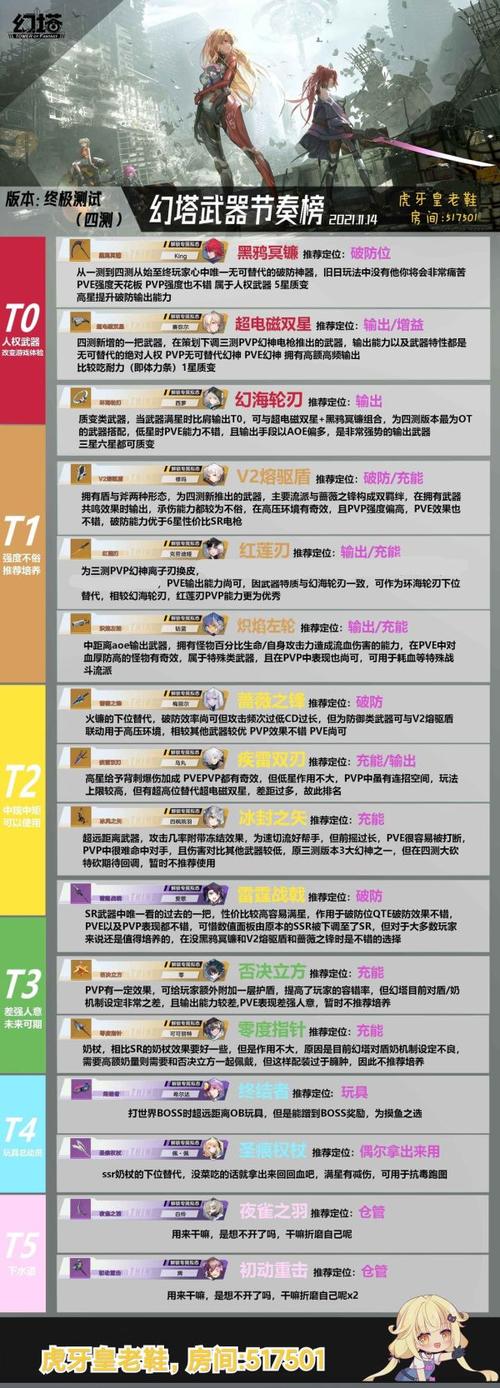 幻塔最新武器强度排行榜单,当前版本T0武器推荐-4 幻塔最新武器强度排行榜单,当前版本T0武器推荐-4