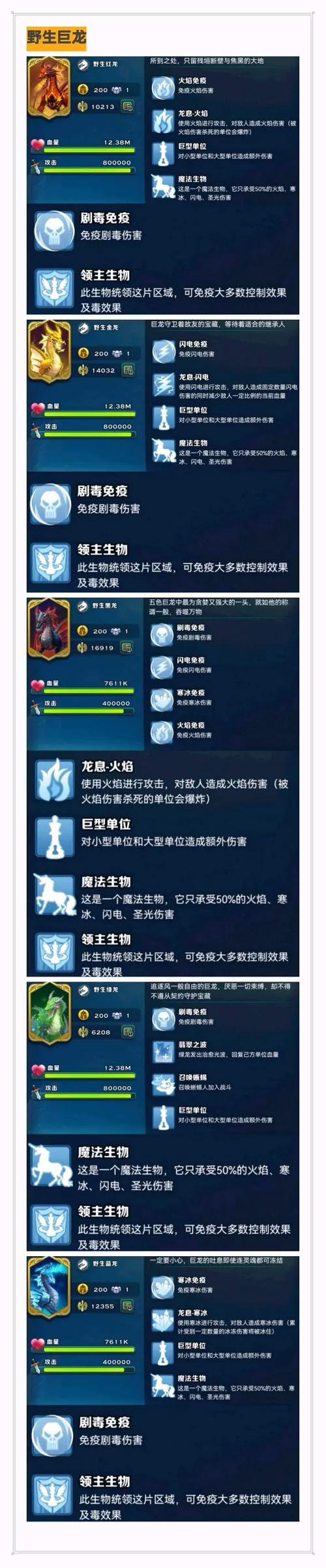 巨龙六阶进阶仪式全攻略:5分钟看懂核心机制与速通技巧-4 巨龙六阶进阶仪式全攻略:5分钟看懂核心机制与速通技巧-4