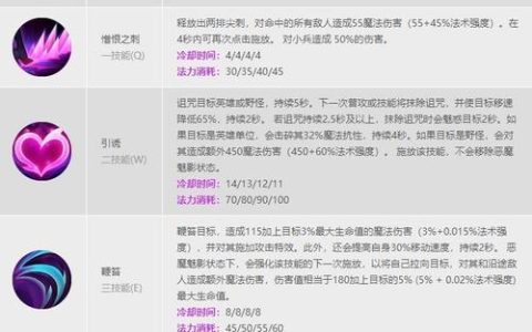 LOL寡妇制造者伊芙琳技能全解析：隐身机制与连招技巧详解