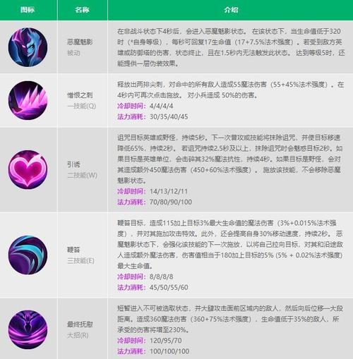 LOL寡妇制造者伊芙琳技能全解析：隐身机制与连招技巧详解-1