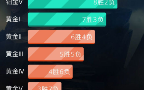 S8赛季定位赛10连胜必看！教你轻松拿下黄金段位