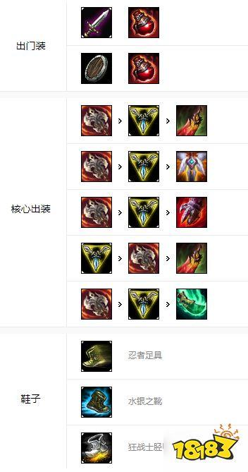 S8赛季剑姬天赋加点图最新推荐,3套主流方案轻松上分-3 S8赛季剑姬天赋加点图最新推荐,3套主流方案轻松上分-3