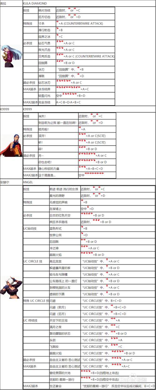 2002拳皇出招表大全:一键掌握所有角色必杀技连招-4 2002拳皇出招表大全:一键掌握所有角色必杀技连招-4