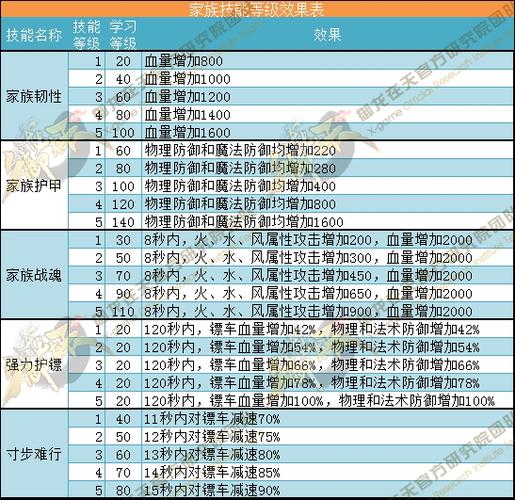 御龙在天主线任务奖励全解析,这些隐藏奖励千万别错过!-2 御龙在天主线任务奖励全解析,这些隐藏奖励千万别错过!-2