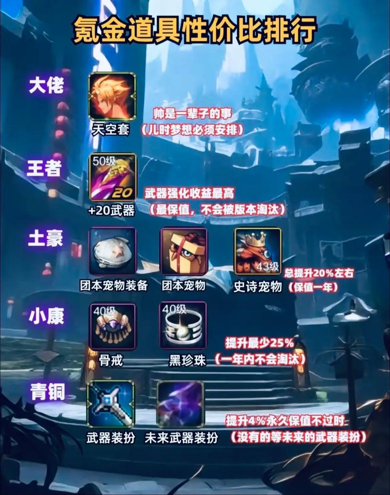 DNF副职业哪个最赚钱?2026年当前版本搬砖收益排行榜-2 DNF副职业哪个最赚钱?2026年当前版本搬砖收益排行榜-2