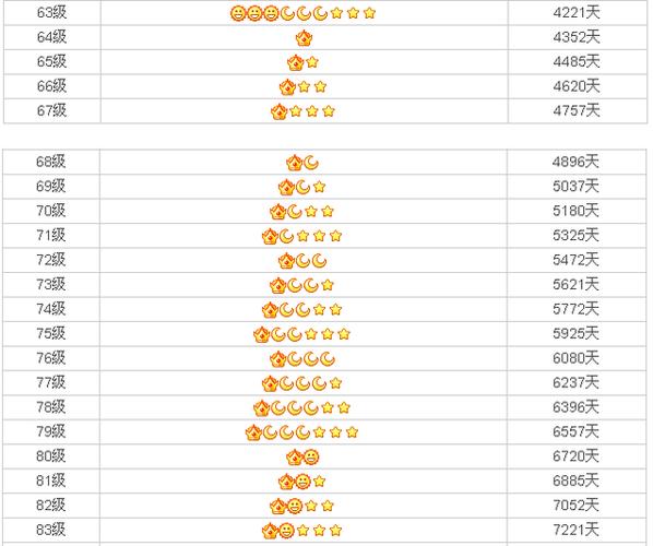 QQ堂竞技等级怎么快速提升？3个高效冲分技巧必看-4