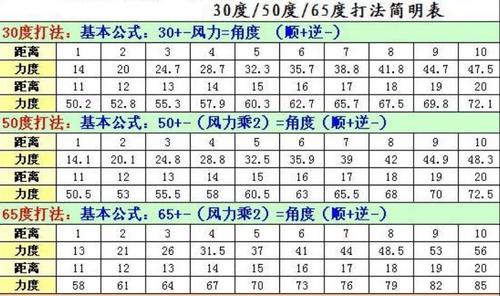 20度力度表最新攻略:3分钟掌握精准弹道轻松上分-1 20度力度表最新攻略:3分钟掌握精准弹道轻松上分-1