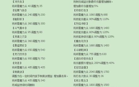 冒险岛战神转职任务全流程攻略，5分钟教你轻松完成一转