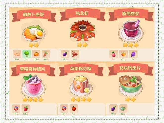 摩尔庄园餐厅菜谱大全:最新最全菜品解锁与高效盈利攻略-4 摩尔庄园餐厅菜谱大全:最新最全菜品解锁与高效盈利攻略-4