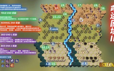 命运困境3最新通关攻略：5分钟掌握隐藏BOSS速通技巧