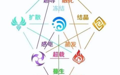 原神元素反应全解：一张图看懂克制关系与实战技巧