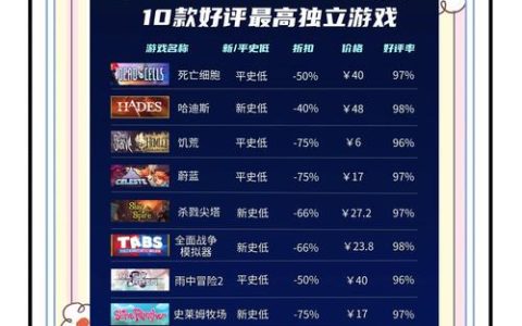 2026年最新免费网游排行榜TOP10，零氪党必看良心推荐