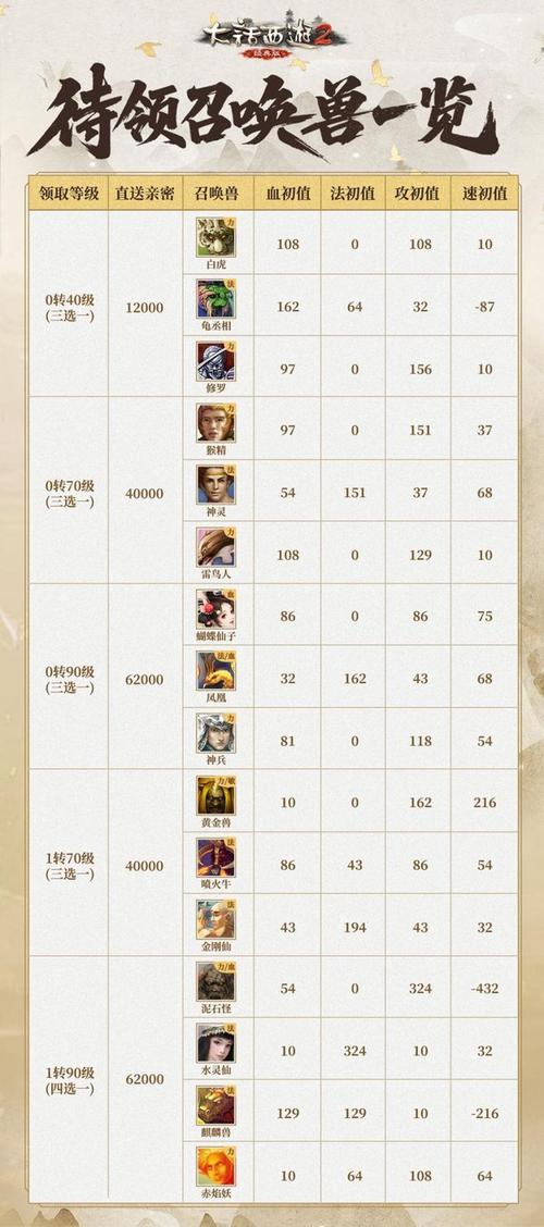 风云无双战甲进阶数据全解析,从材料到属性一步到位-3 风云无双战甲进阶数据全解析,从材料到属性一步到位-3