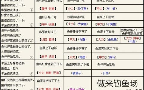 梦幻西游2最新钓鱼攻略：5分钟掌握高效技巧，轻松钓满稀有鱼种