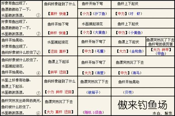 梦幻西游2最新钓鱼攻略：5分钟掌握高效技巧，轻松钓满稀有鱼种-1