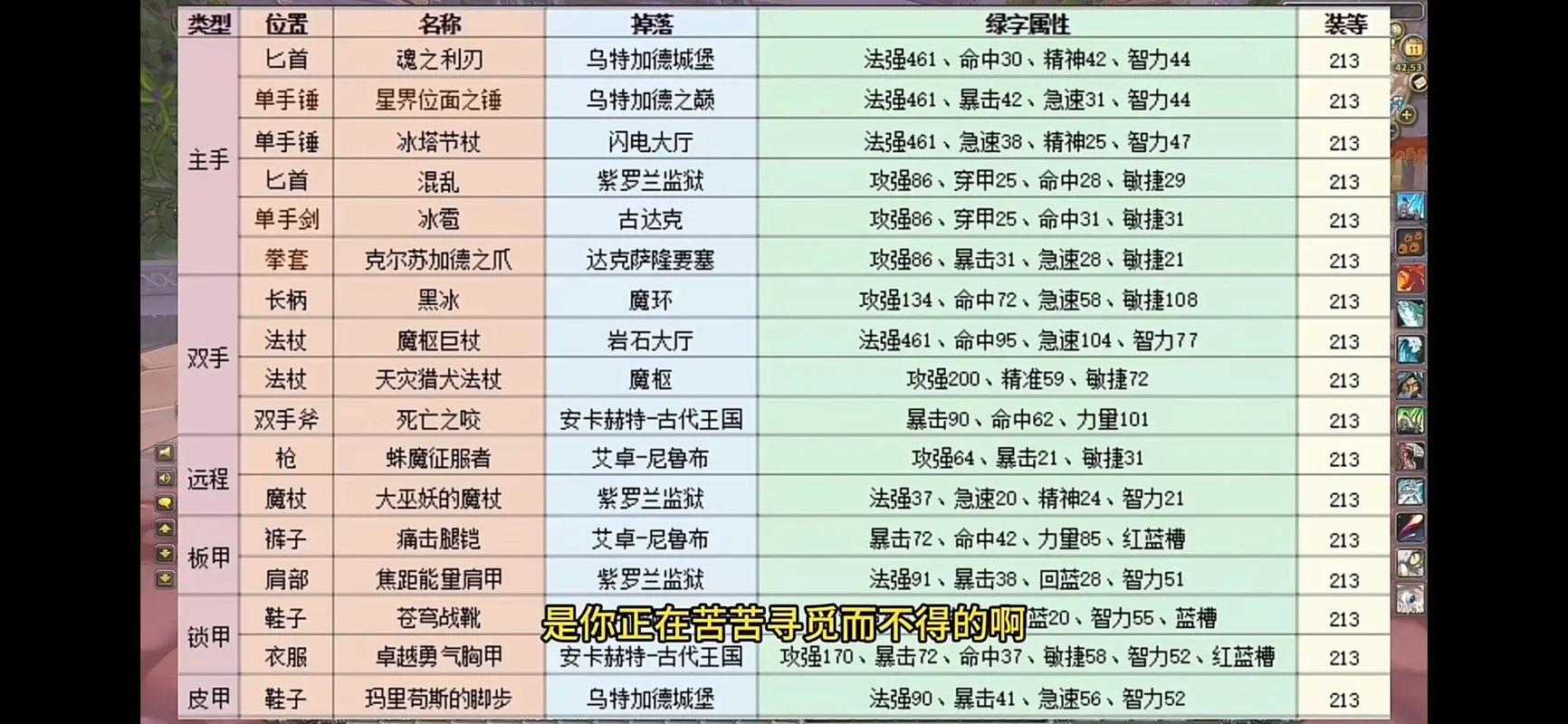 最新副本掉落大全:所有BOSS装备与材料掉落率一览-2 最新副本掉落大全:所有BOSS装备与材料掉落率一览-2