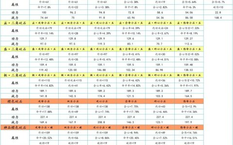 天涯明月刀最新升级攻略：5个技巧让你快速满级开荒