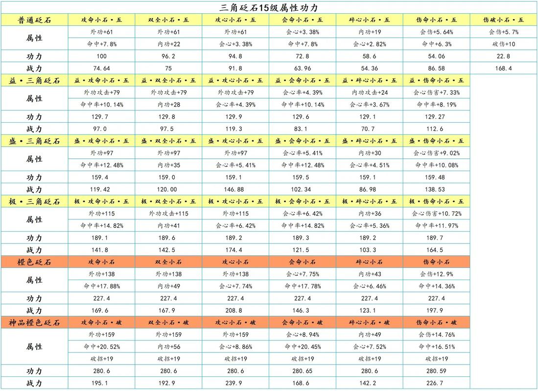天涯明月刀最新升级攻略：5个技巧让你快速满级开荒-1