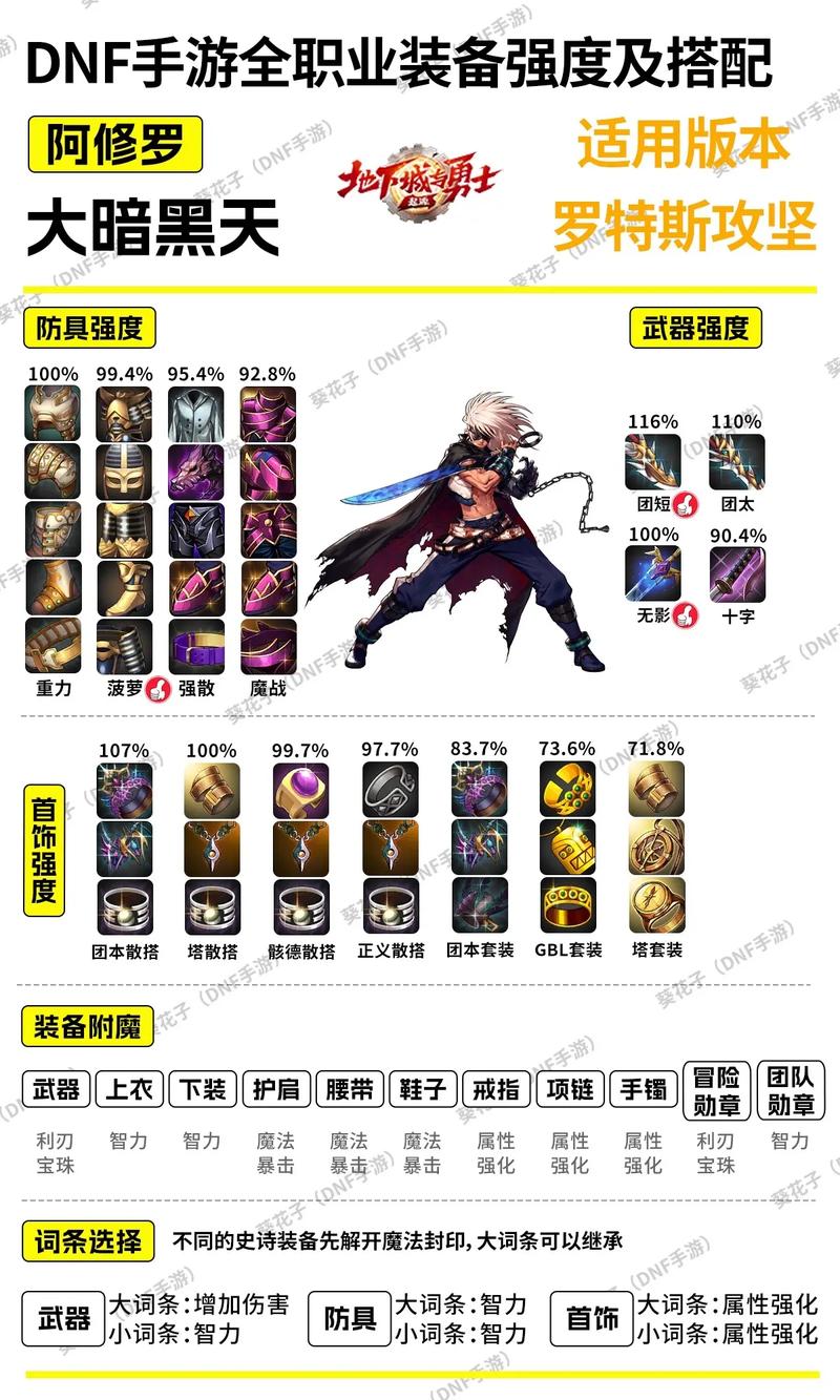 DNF装备加锁教程:3步教你防止误分解高价值装备-3 DNF装备加锁教程:3步教你防止误分解高价值装备-3