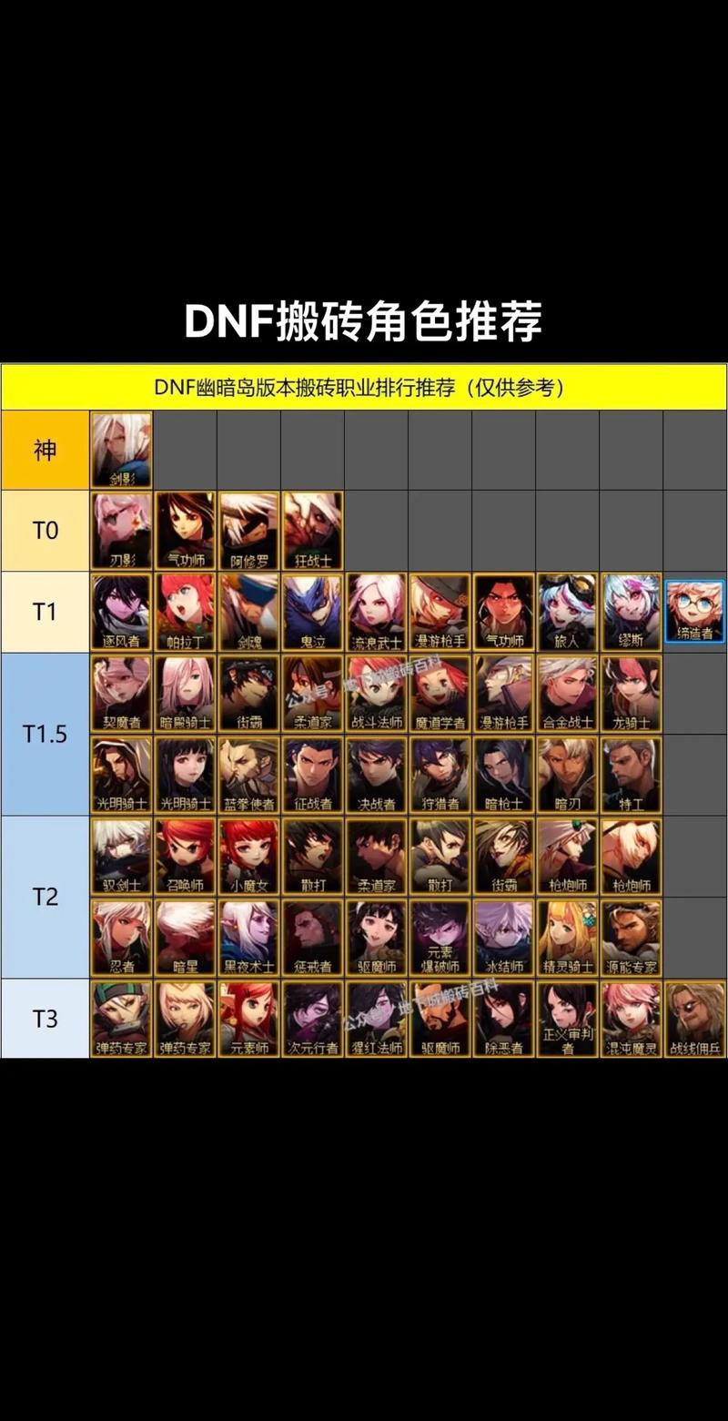 DNF86版本职业排行榜:最新版本强势职业推荐与开荒指南-2 DNF86版本职业排行榜:最新版本强势职业推荐与开荒指南-2