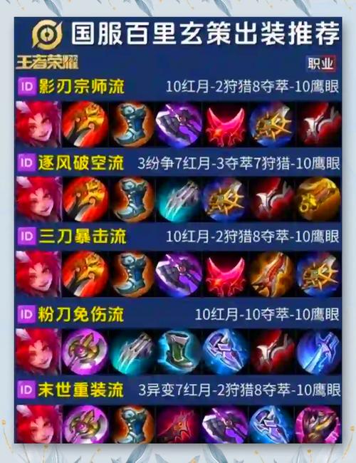 S29赛季百里守约最强出装推荐，三枪秒脆皮亲测有效-4