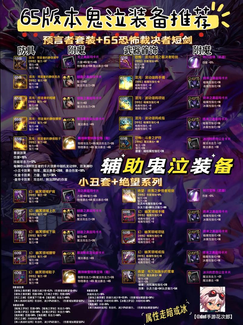 DNF鬼泣最新版本武器选择推荐,短剑太刀哪个更适合你?-4 DNF鬼泣最新版本武器选择推荐,短剑太刀哪个更适合你?-4