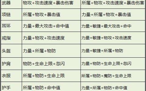 诺亚传说异能者技能加点攻略：S8赛季最新流派与天赋推荐