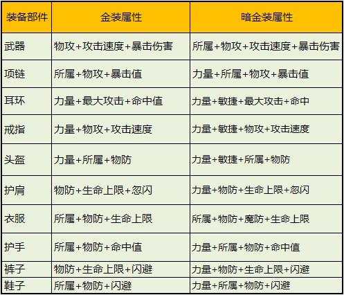 诺亚传说异能者技能加点攻略:S8赛季最新流派与天赋推荐-1 诺亚传说异能者技能加点攻略:S8赛季最新流派与天赋推荐-1