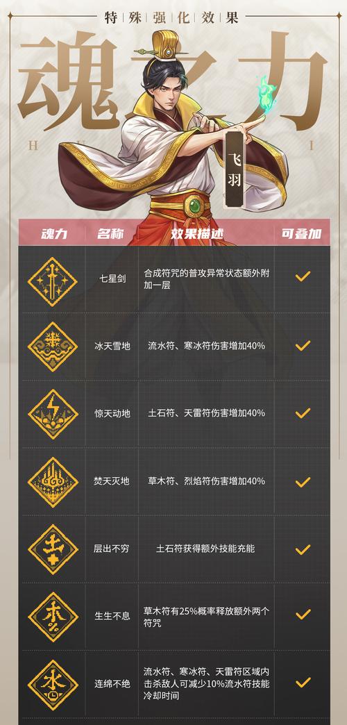武魂新手必看：2026年最新职业推荐与强度排行榜-1