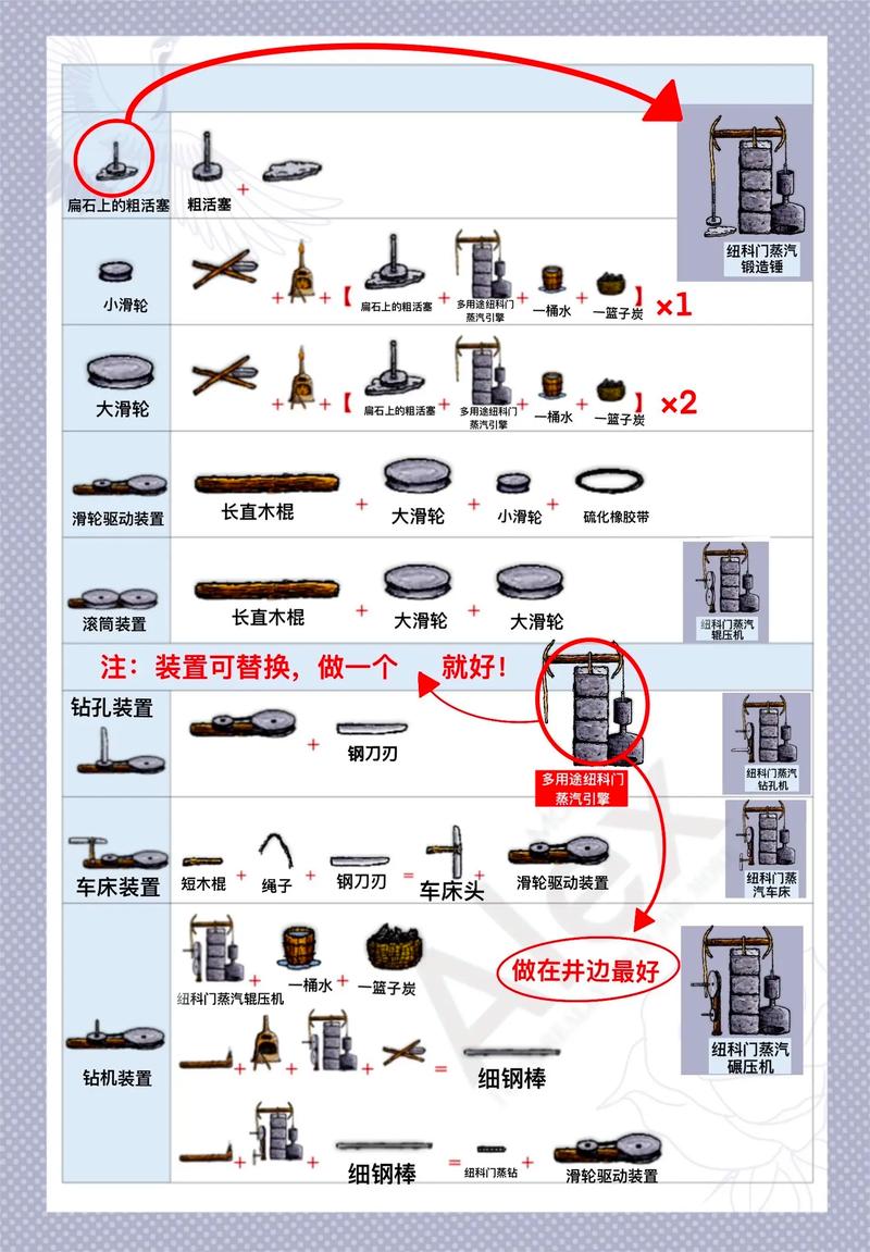 华夏人生合成表大全:从入门到精通,一图掌握所有配方-3 华夏人生合成表大全:从入门到精通,一图掌握所有配方-3