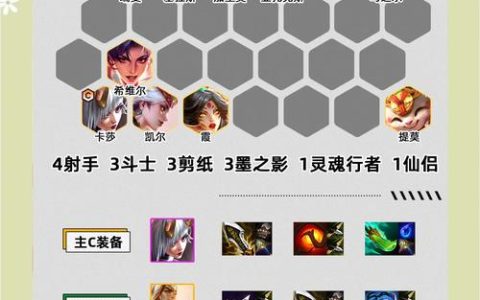 S13赛季机器人最新出装攻略，辅助位神装推荐轻松上分