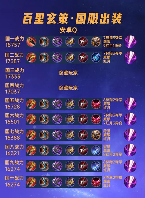 S29赛季百里守约最强出装推荐，三枪秒脆皮亲测有效-2