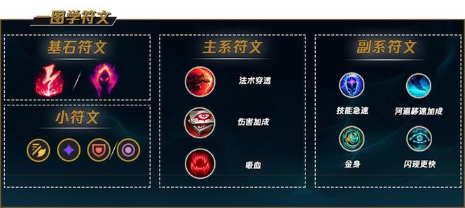 S8赛季豹女天赋怎么点?这套出装打法轻松上分!-3 S8赛季豹女天赋怎么点?这套出装打法轻松上分!-3