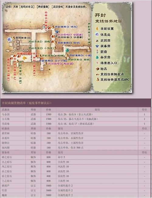 仙剑5支线任务图文全攻略，隐藏剧情与奖励一网打尽-1