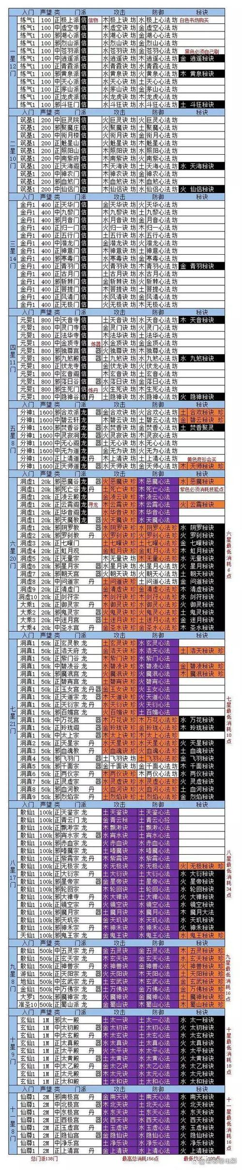 想不想修真技能怎么点?最新版本技能加点攻略与优先级推荐-2 想不想修真技能怎么点?最新版本技能加点攻略与优先级推荐-2