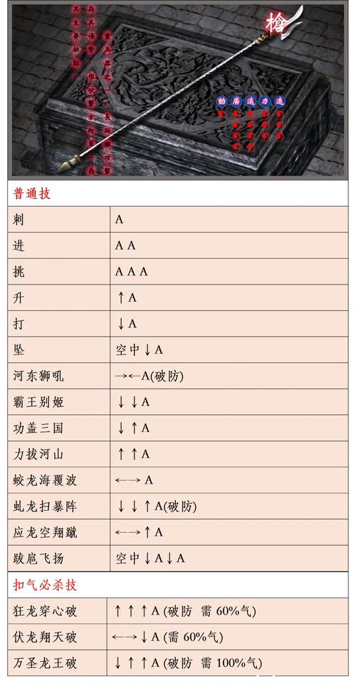 流星蝴蝶剑刀出招表大全，连招技巧与实战应用全解析-4