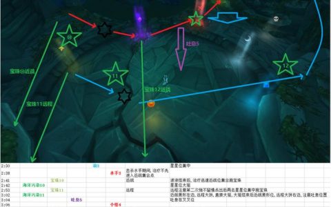 勇气试炼最新打法攻略，3分钟教你轻松通关拿奖励