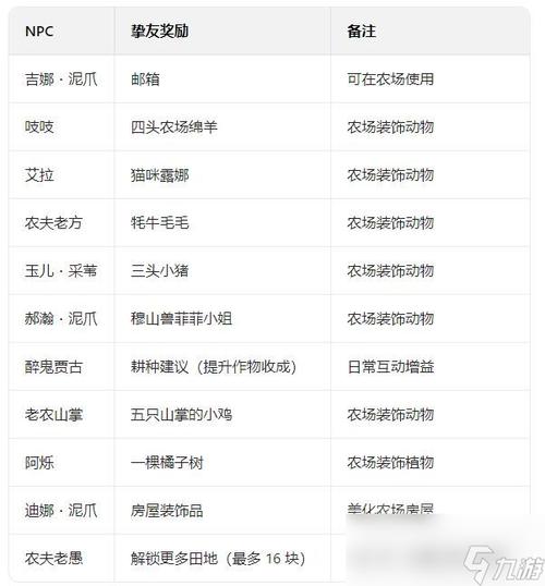 熊猫人声望速刷攻略：3个高效方法助你轻松崇拜-2