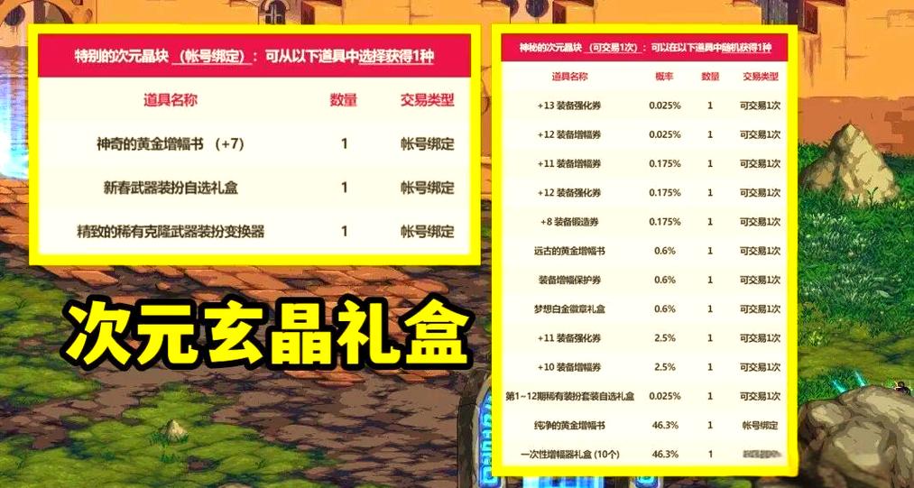 DNF会员礼包值得买吗？2026年性价比分析与全奖励详解-4