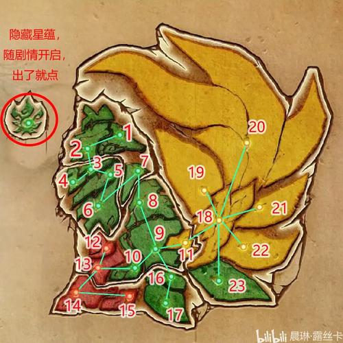 古剑奇谭1星蕴系统全攻略:加点路线与最强搭配推荐-3 古剑奇谭1星蕴系统全攻略:加点路线与最强搭配推荐-3