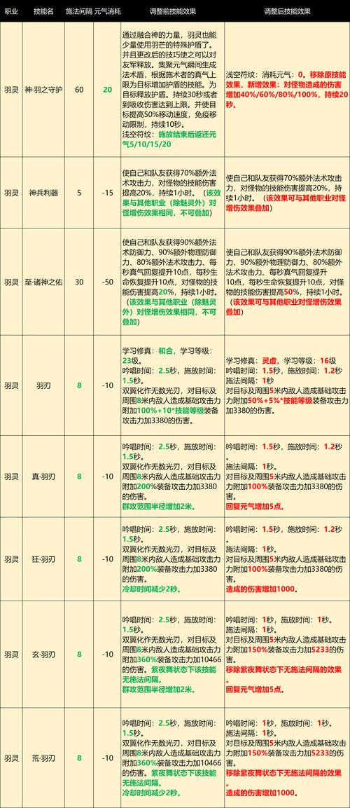 完美国际巫师技能加点攻略，最新版本PVEPVP天赋推荐-2