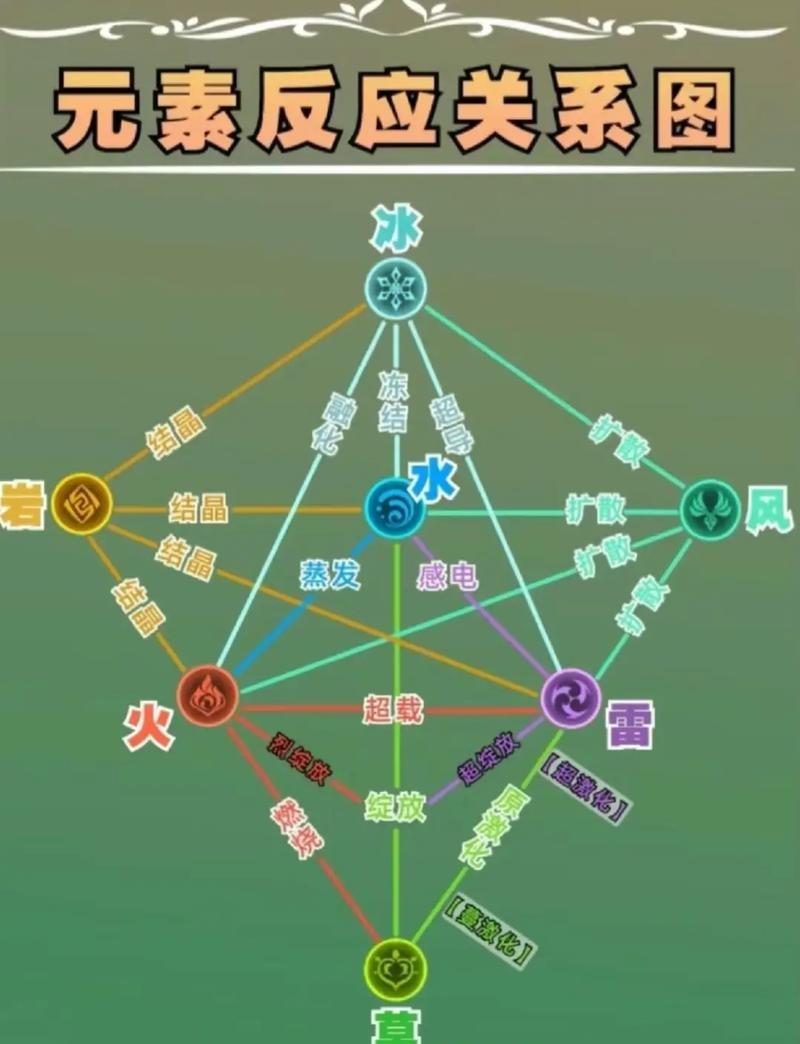 原神大招能量需求详解：各角色开大所需元素能量一览-2