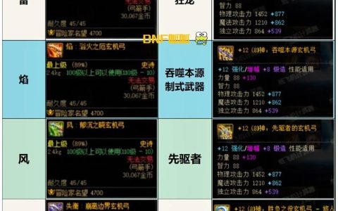 DNF武器净化全攻略：3分钟学会最新版本净化方法
